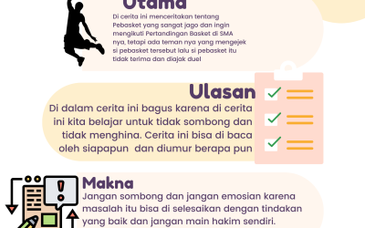 Teks Ulasan Literasi Slam Dunk