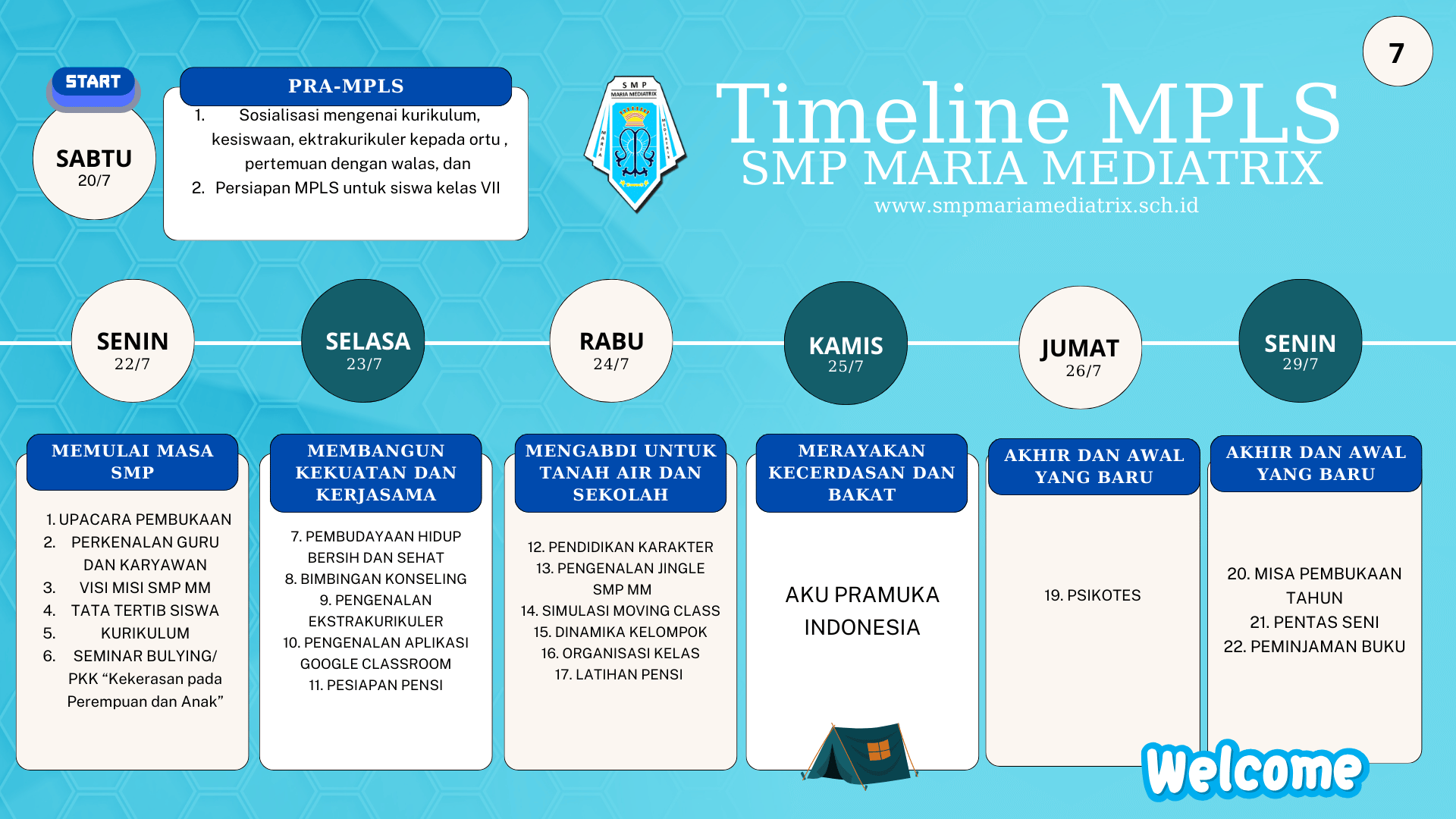 TIME LINE MPLS (5)